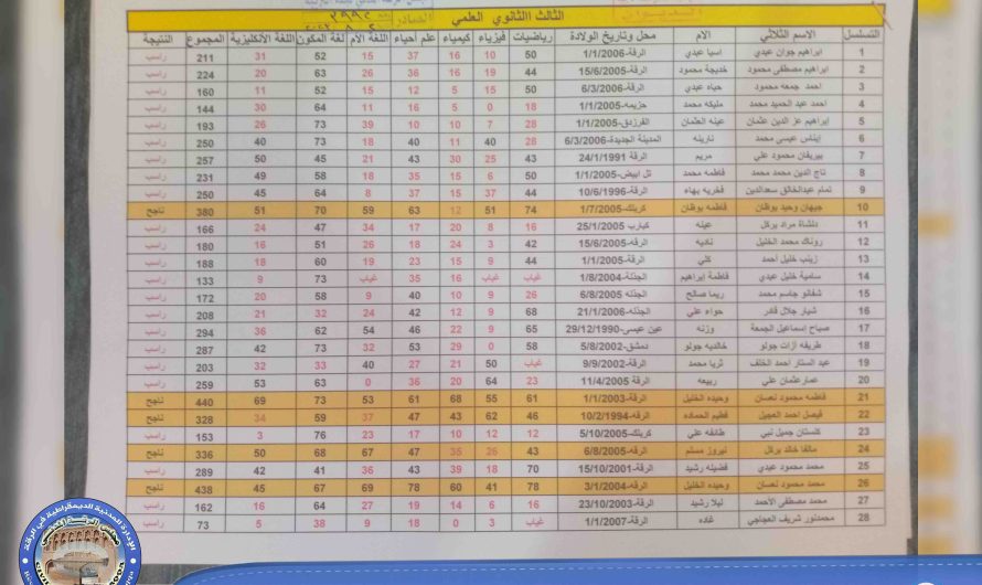 لجنة التربية والتعليم تصدر نتائج الشهادات الثانوية لمناطق الإدارة الذاتية