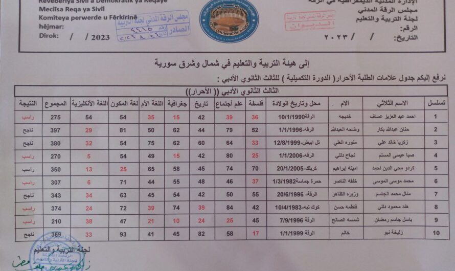 التربية تصدر نتائج امتحانات الدورة التكميلية لطلاب الثانوية العامة